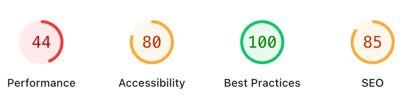 A Google Page Speed Insights output showing performance score of 44, Accessibility 80, Best Practices 100 and SEO score of 85.