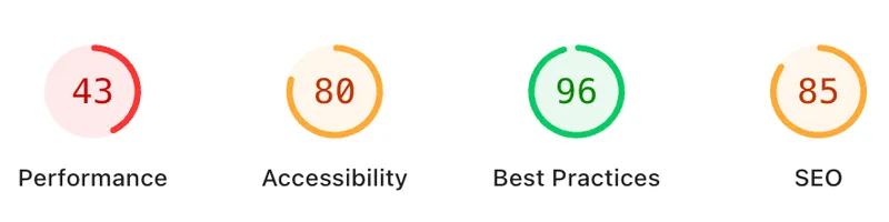 A Google Page Speed Insights output showing performance score of 43, Accessibility 80, Best Practices 96 and SEO score of 85.