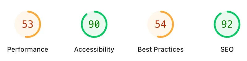 A Google Page Speed Insights output showing performance score of 53, Accessibility 90, Best Practices 54 and SEO score of 92.