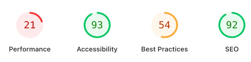 A Google Page Speed Insights output showing performance score of 21, Accessibility 93, Best Practices 54 and SEO score of 92.