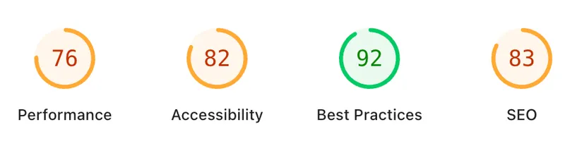A Google Page Speed Insights output showing performance score of 76, Accessibility 82, Best Practices 92 and SEO score of 83.