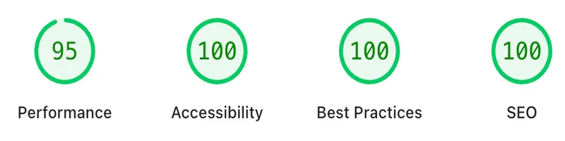 A Google Page Speed Insights output showing performance score of 95, Accessibility, Best Practices and SEO scores of 100