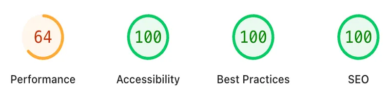 A Google Page Speed Insights output showing performance score of 64, Accessibility, Best Practices and SEO scores of 100