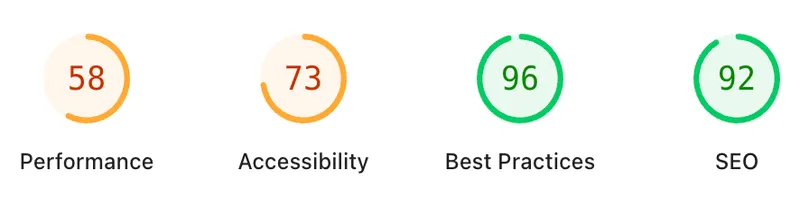 A Google Page Speed Insights output showing performance score of 58, Accessibility 73, Best Practices 96 and SEO score of 92.
