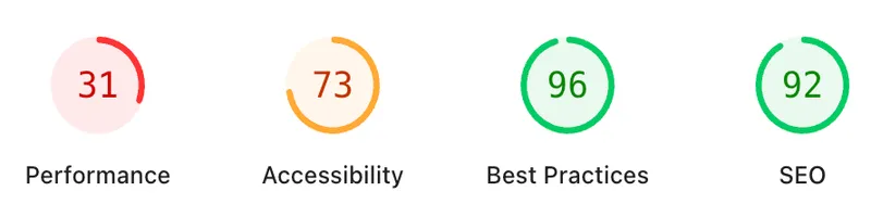 A Google Page Speed Insights output showing performance score of 31, Accessibility 73, Best Practices 96 and SEO score of 92.
