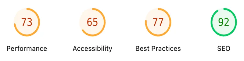 A Google Page Speed Insights output showing performance score of 73, Accessibility 65, Best Practices 77 and SEO score of 92.