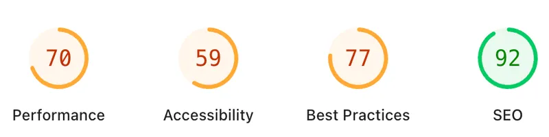 A Google Page Speed Insights output showing performance score of 70, Accessibility 59, Best Practices 77 and SEO score of 92.