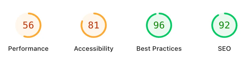 A Google Page Speed Insights output showing performance score of 56, Accessibility 81, Best Practices 96 and SEO score of 92.